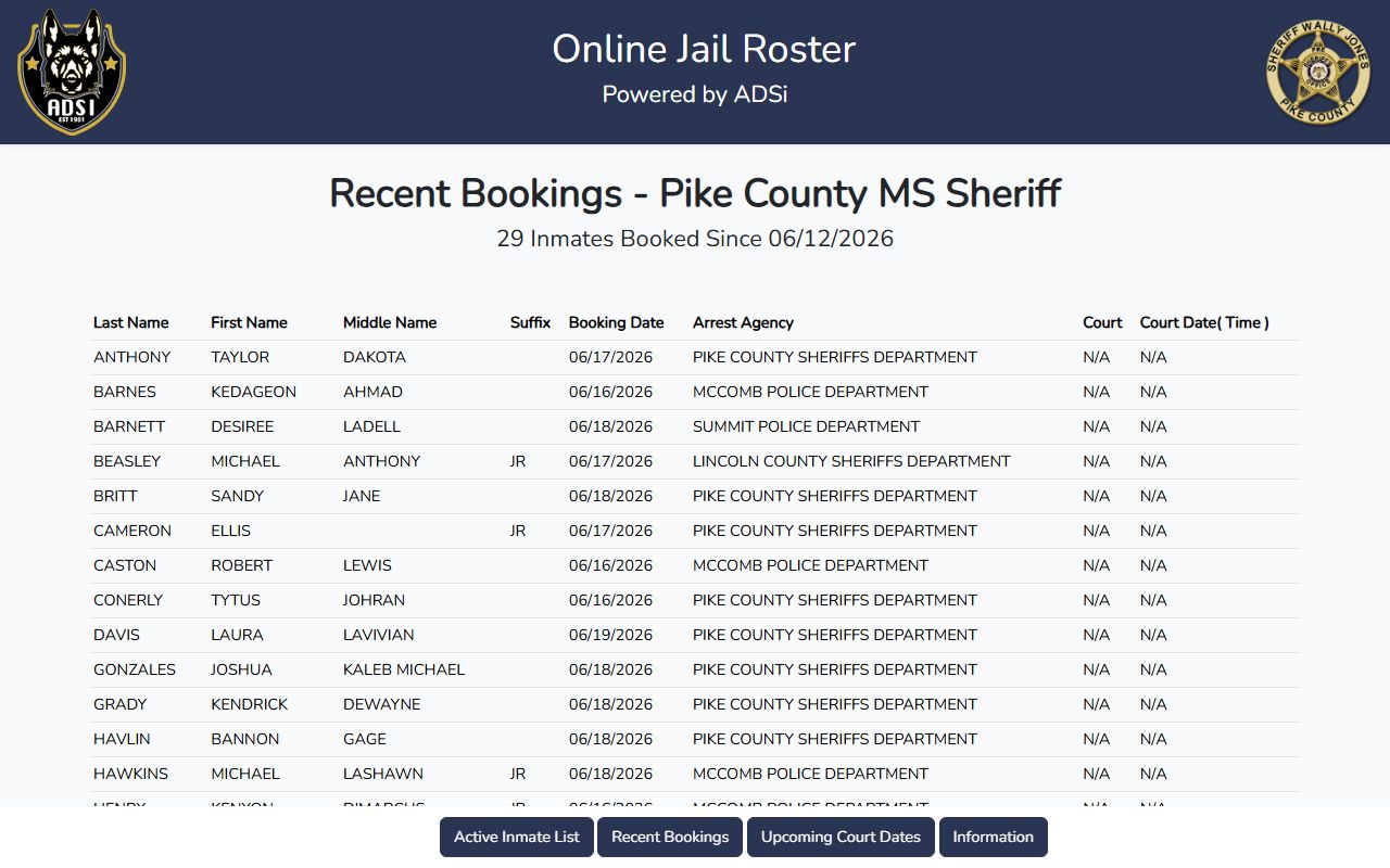 Pike County jail mugshots recent bookings list without photo detail